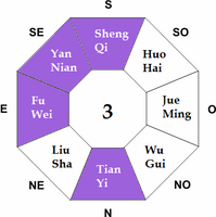 Feng Shui Ming Gua 3