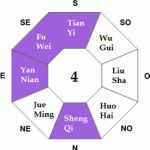 Ming Gua 4 d'une personne - Feng Shui Tradition