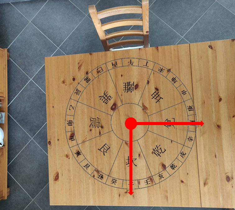 Emplacement et direction