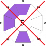 Le Ming Gua 5 n'existe pas - Feng Shui Tradition